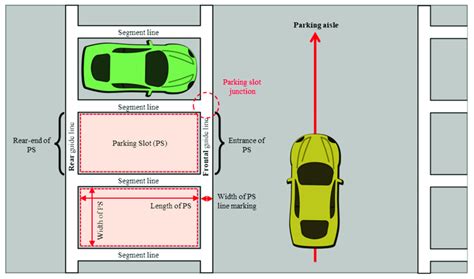 pooled parking slot meaning|ARCHITECT PHILIPPINES: PARKING AND LOADING SPACE .